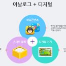 코딩아이두