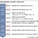 그래픽마트 조선비즈