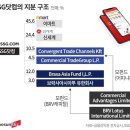 멸공 오너리스크 결과 이미지