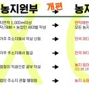 백곰공인중개사사무소 이미지
