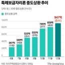 간추린 뉴스, 2024년 2월 16일 금요일 이미지