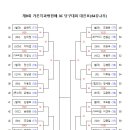 가온당구클럽 이미지