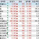 (주)합동지질