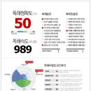 큰숲학원 이미지