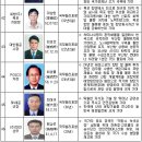 동원산업(주) 이미지