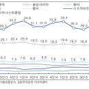 2020년 한국 탄산음료 판매 순위 이미지