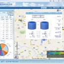 전국 저수지 수위정보 - 농촌용수 종합정보 시스템 이미지