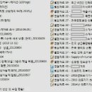 다인커뮤니케이션 이미지