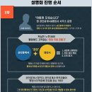 대박 행정사 사무소 이미지