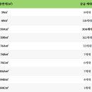 지에스25(GS25)둔촌주공점 | 둔촌주공(올파포) 제친 철산역자이 분양가, 놓치면 안되는 정보.