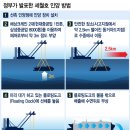 플로팅 이미지
