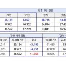 내년 서울 아파트 입주물량 전망치 &#39;2만5000가구&#39; 이미지