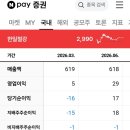 테마주 우량주 가릴께없다 이미지