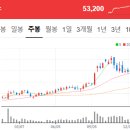 주식회사 더블유케이씨코리아 | 260102 공시 속 보물찾기