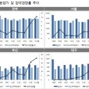 2015년 하반기 주택시장 전망-주택산업연구원 이미지