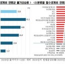 월급 3% 오를 때 세금 9% 오름..사회보험·생계물가도 4% 올라?ㅡ부동산 포함하면 10년간 물가 100% 오름?ㅡ 불평등 역대 최고 이미지