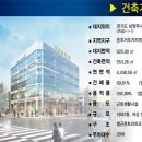 화성프라자 이미지