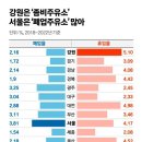 삼성주유소 이미지