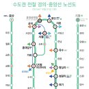 수도권 전철 경의·중앙선 이미지