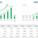 (주)이연화학 이미지