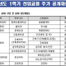 조선대학교, 2013년도 1학기 전임교원 추가 공개채용 공고 이미지