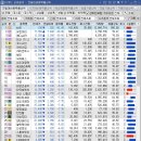 ㈜금호에이치티