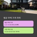 신호주택