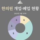 한의원블로그마케팅, 10년 마케터가 말하는 파격적 비밀