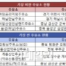 오창주유소 이미지