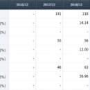 삼성덴탈 이미지