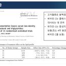 비타민 C가 콜레스테롤을 떨어뜨린다 이미지