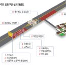 부포경로당 이미지