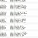 유성종 성형외과의원 이미지
