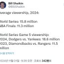 2024 월드시리즈 뷰어십 이미지