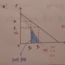 그래프에서 MR의 크기 계산 이미지