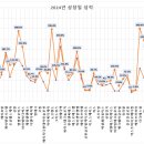 YES토탈솔루션 이미지