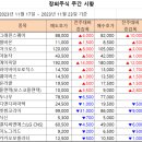 [주간 시황] 2023년 11월 23일 주간 시황입니다. 이미지