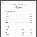 카레모토
