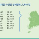 건어물/젓갈 소매업 - 중랑구 면목로74길 45 | 건어물/젓갈 소매업