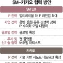 에스엠유통 네이버블로그