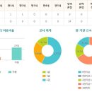프라임한신어린이집 이미지