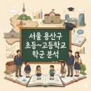 한남초교(병설유치원) | [교육테마] 용산구 초등~고등학교 학군분석