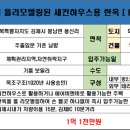 백제공인중개사 이미지