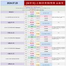요일카 Daum카페