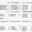 샐러리아동탄