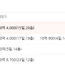 동남로12길 이미지