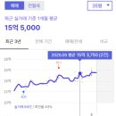 이마트24 하양타운점 | 성북구 대장 아파트 길음뉴타운의 중심 래미안 길음 센터피스