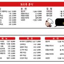경주아크릴