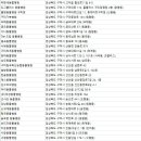 강동로1-91 이미지