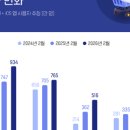 글로벌K유통